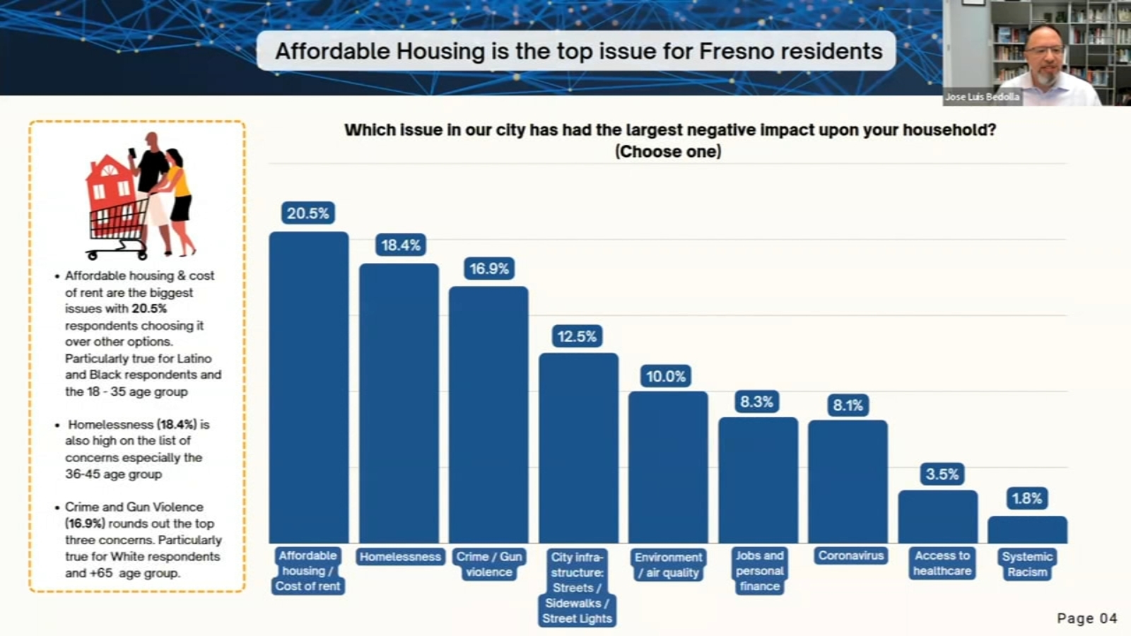 Fresno residents share concerns about city in survey