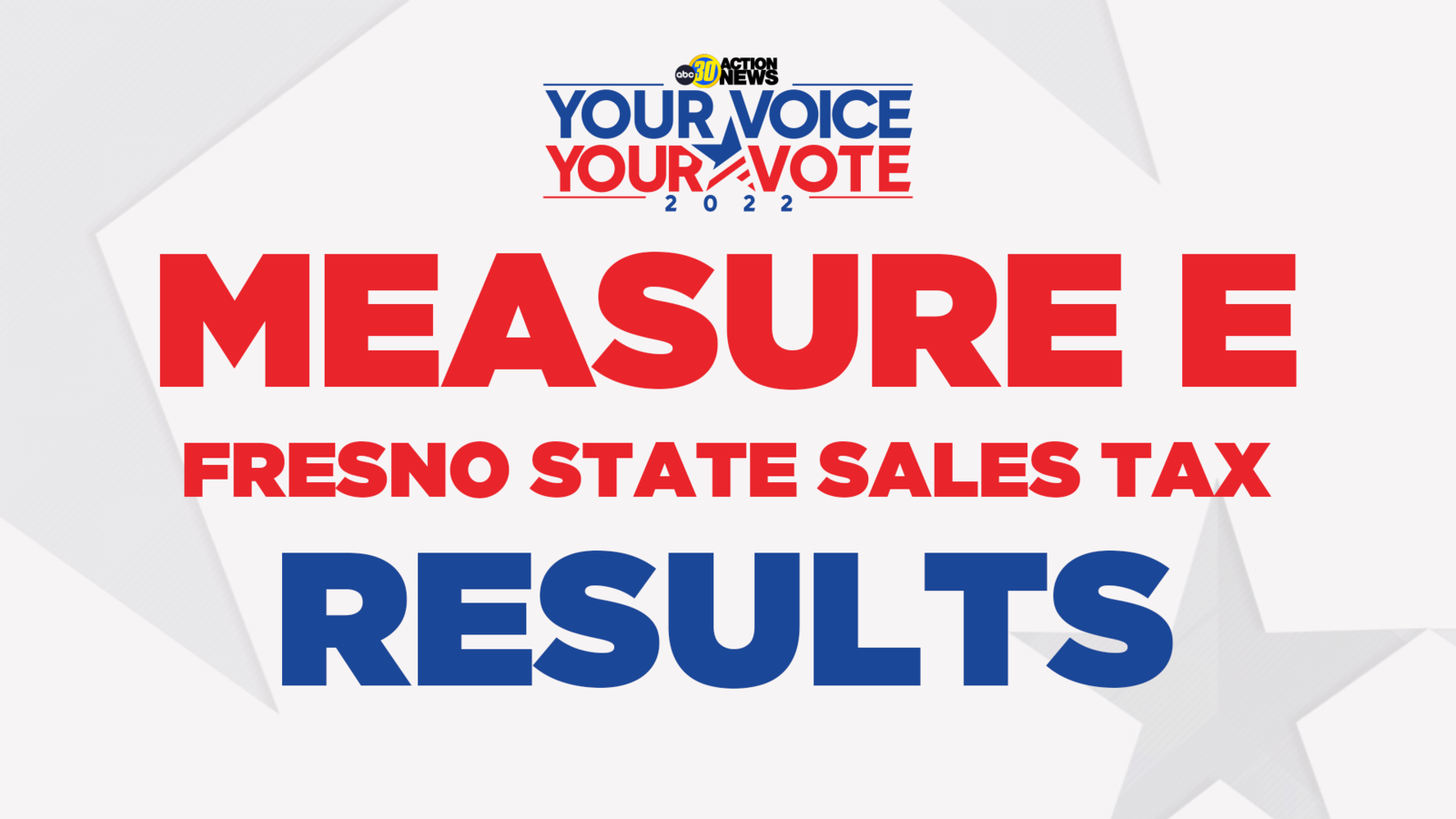 Measure E, which looks to give a boost to Fresno State, off to an early lead